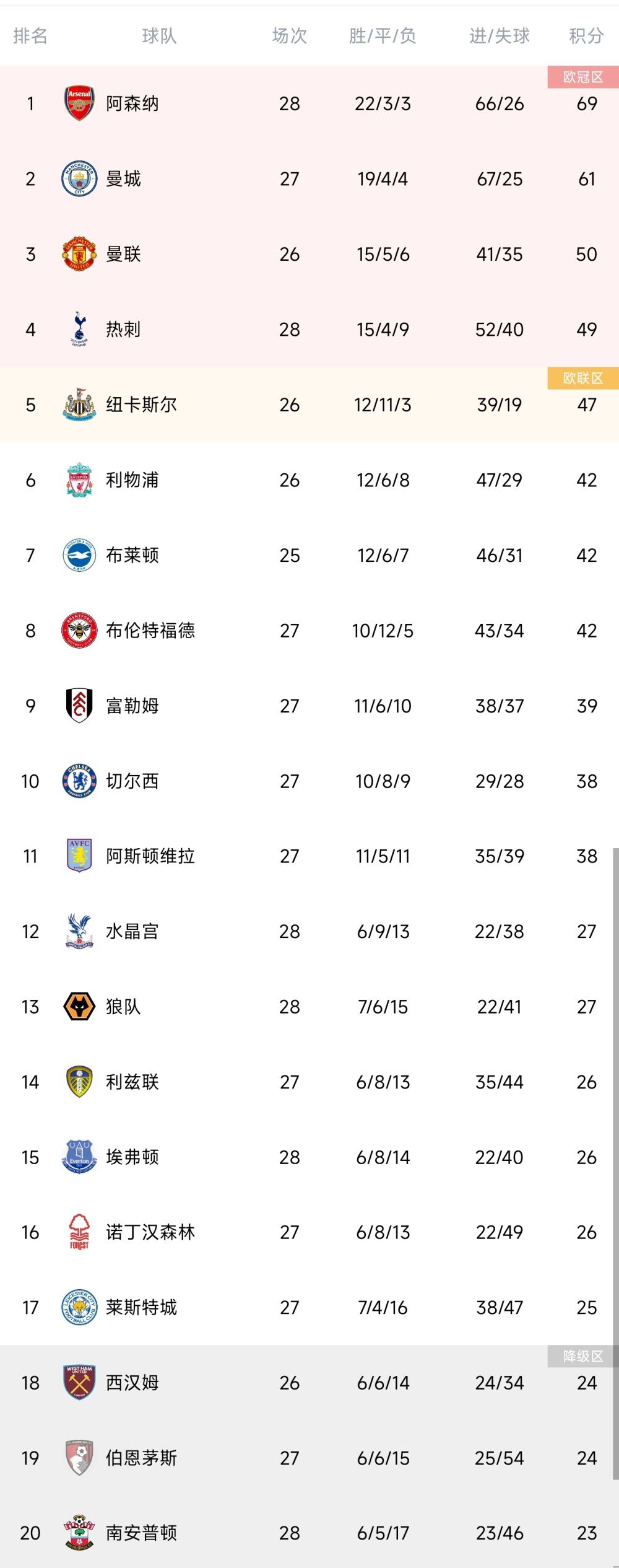 斯图加特已经为本赛季结束无法留住努贝尔制定了B计划，那就是让18岁的年轻门将塞曼成为首发，但斯图加特内部认为他还需要一年的发展才能成为头号门将。